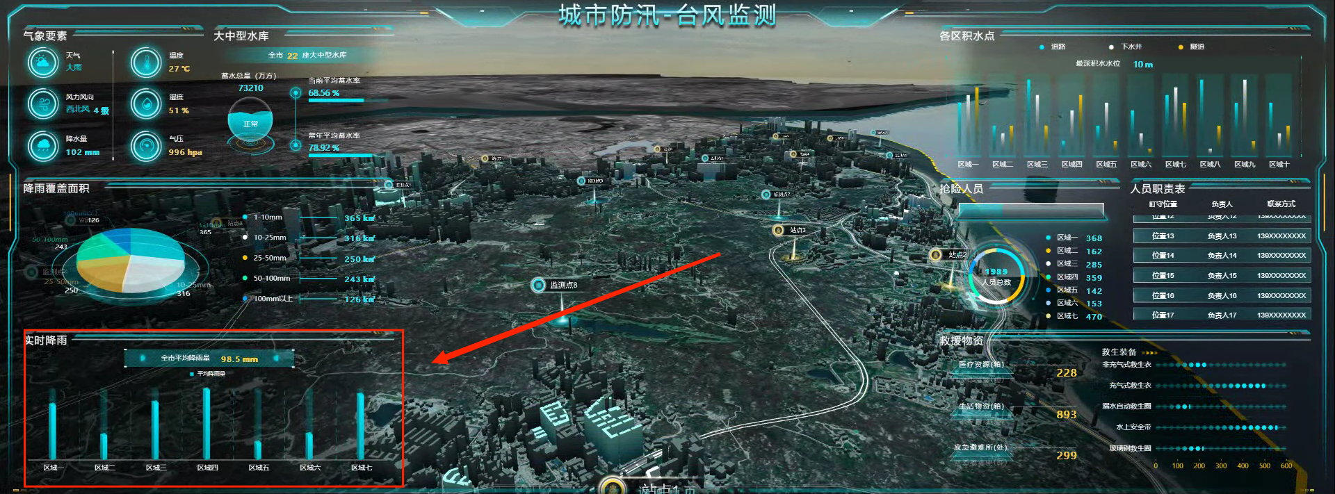 堆叠柱状图示例大屏3.png